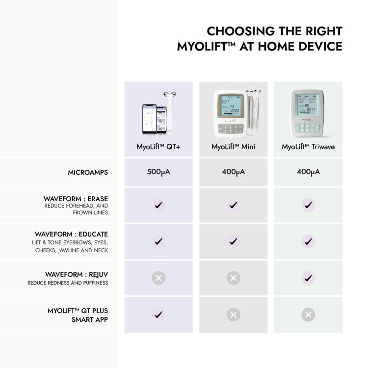 MyoLift™ QT Plus Facial Toning Device