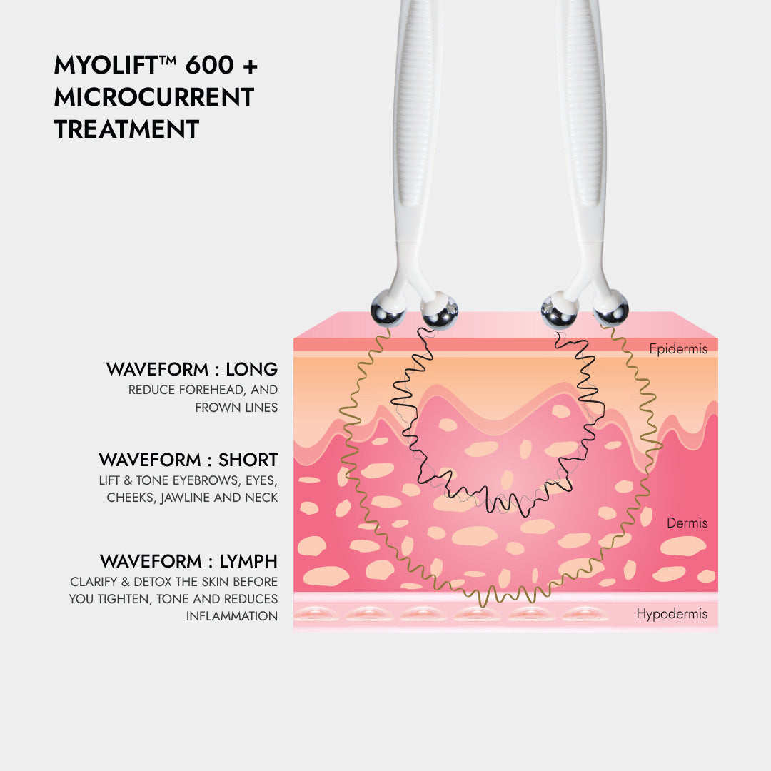 MyoLift_600_microcurrent_science