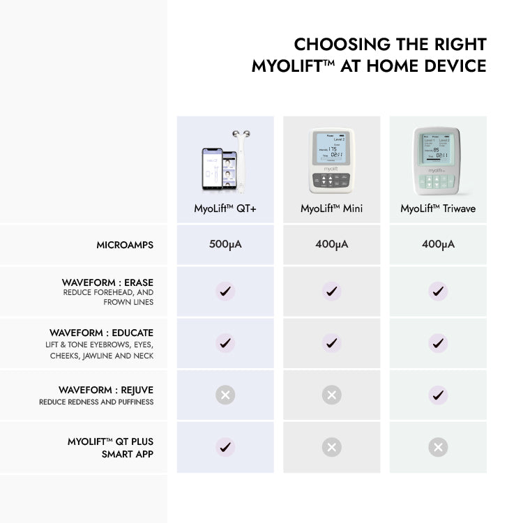 MyoLift™ QT Plus Facial Toning Device