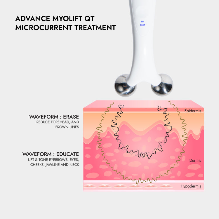 MyoLift_QT_Microcurrent_Explained