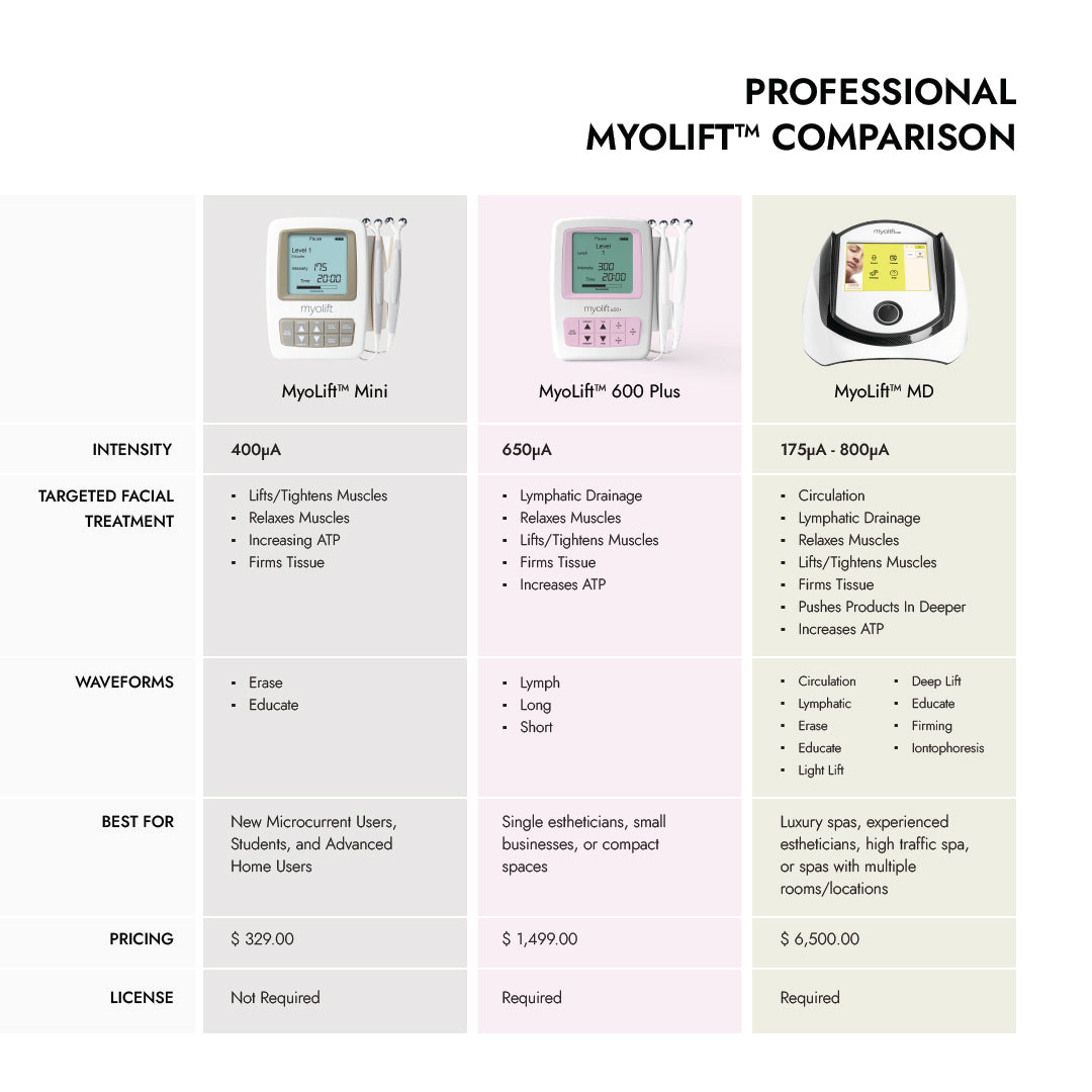 Professional_myolift_Device_Comparison